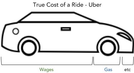 The Real Future of Ride-Sharing Uber.jpg