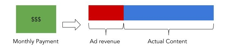 The Real Reason Disney Is Spending $70B (1).jpg