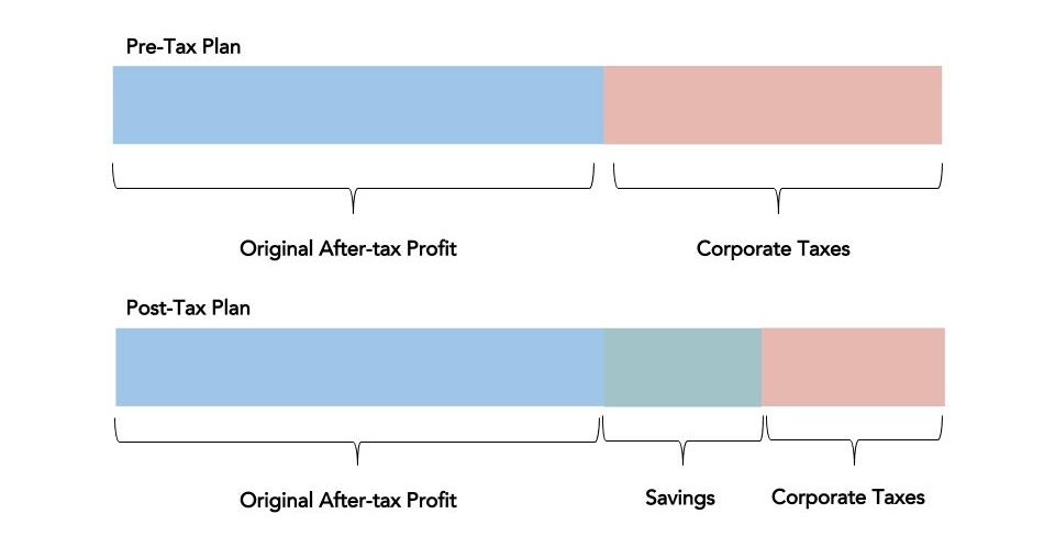Taxes before-after.jpg