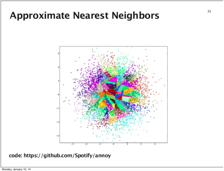 A visual on what this looks like.