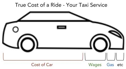 The Real Future of Ride-Sharing - Taxi1.jpg