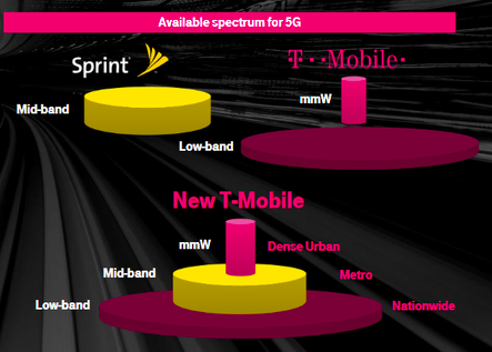 The new combined spectrum