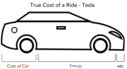 The Real Future of Ride-Sharing (5).jpg