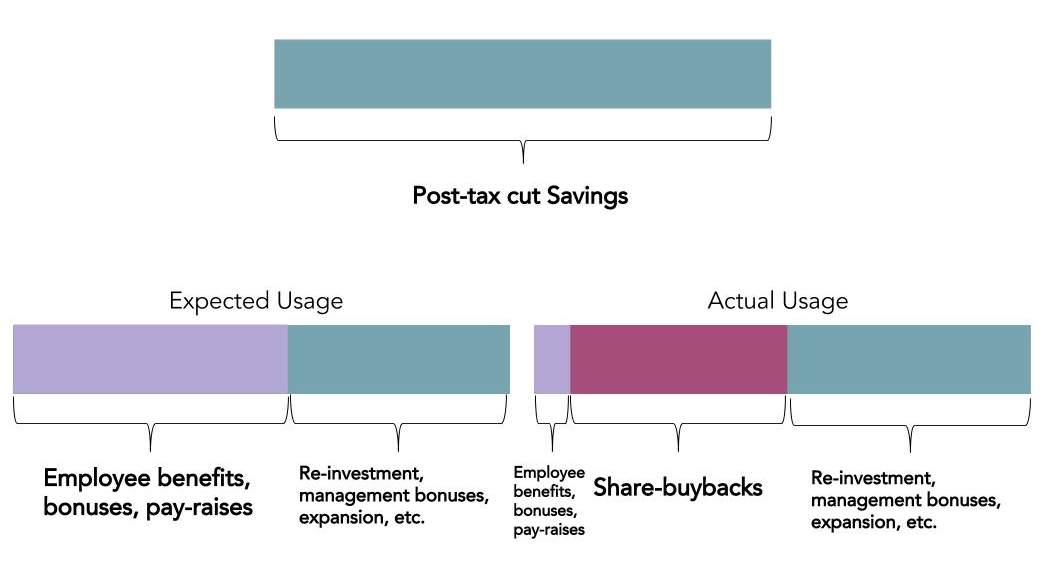 Profit breakdown.jpg