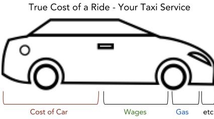 The Real Future of Ride-Sharing Taxi1000.jpg