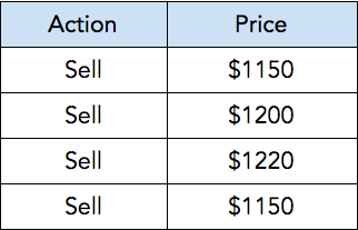 car price table.png