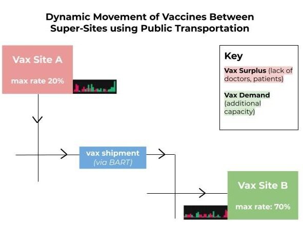 The+Logical+Vaccine+Rollout+Strategy+V1.jpg