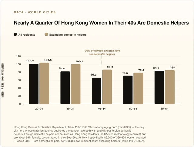 Nearly A Quarter Of Hong Kong Women In Their 40s Are Domestic Helpers