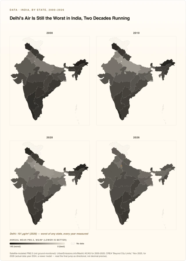 Delhi's Air Is Still the Worst in India, Two Decades Running