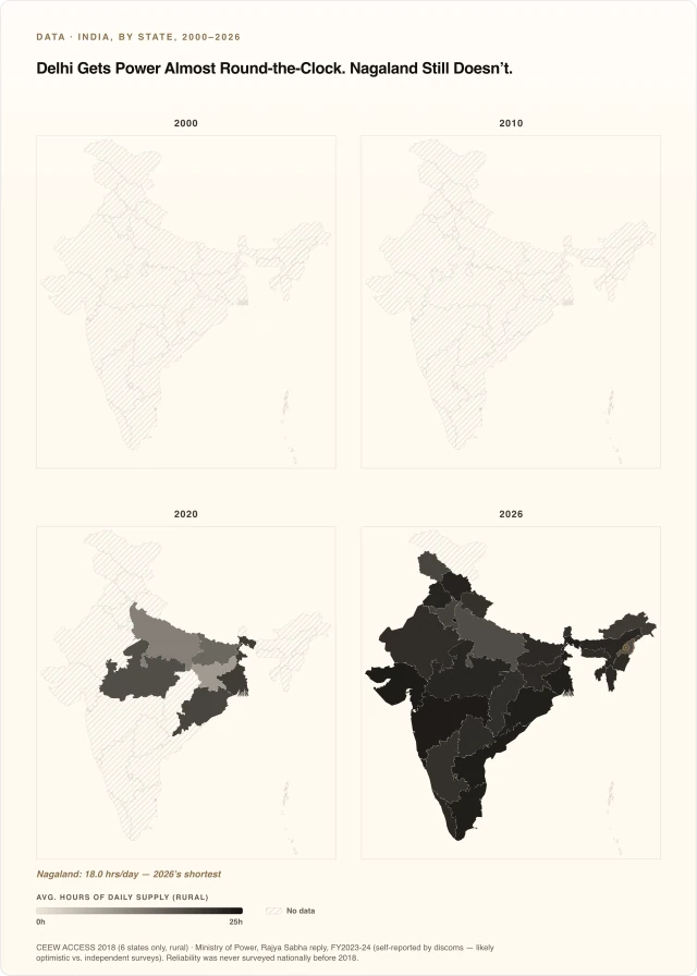 Delhi Gets Power Almost Round-the-Clock. Nagaland Still Doesn’t.