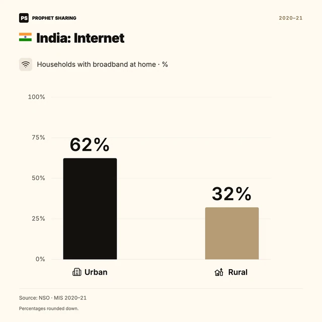 India: Internet