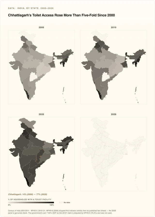 Chhattisgarh's Toilet Access Rose More Than Five-Fold Since 2000