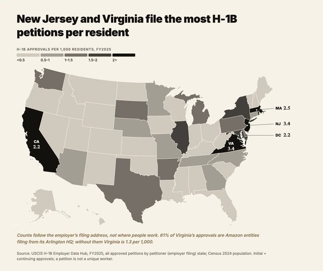 New Jersey and Virginia file the most H-1B petitions per resident